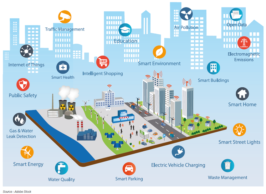 Smart City energy challenges facing sustainable cities IFPEN